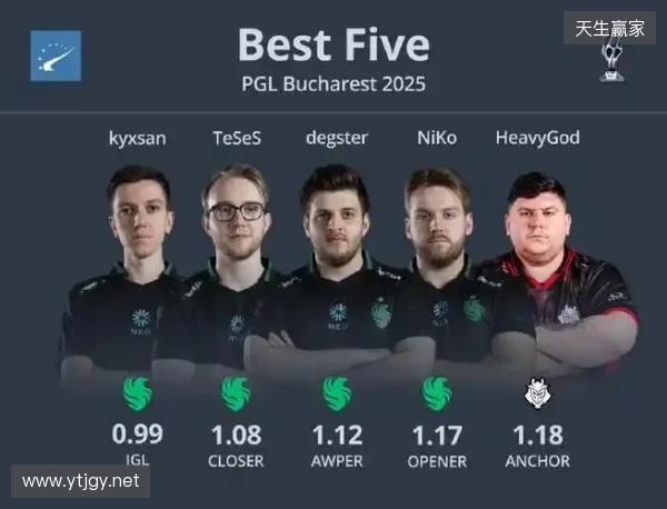 HLTV 2025年度最佳选手TOP5：sh1ro