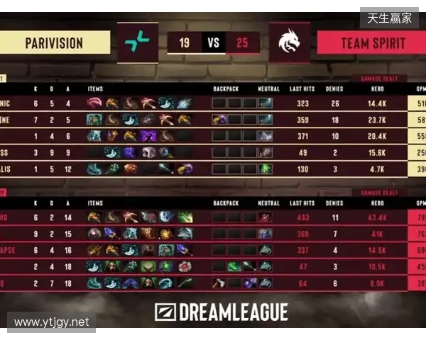 天梯高分Carry终化龙！Yandex 3-1战胜Spirit，斩获DOTA2梦幻联赛冠军