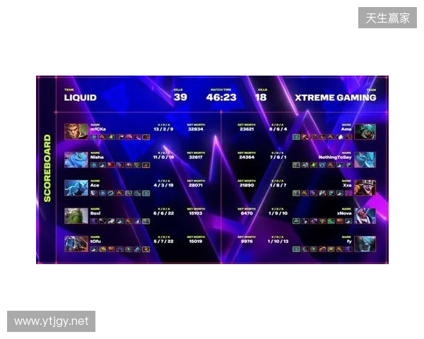 XG一天打了四个TI冠军，拿下了两个