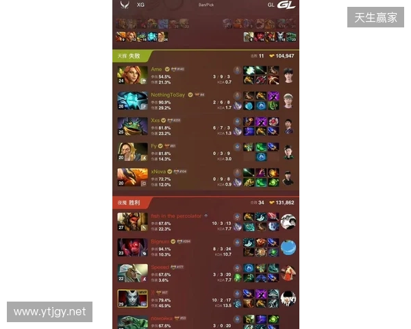 DOTA2梦幻联赛S28小组赛第四日：Liquid终结Aurora 31场不败纪录