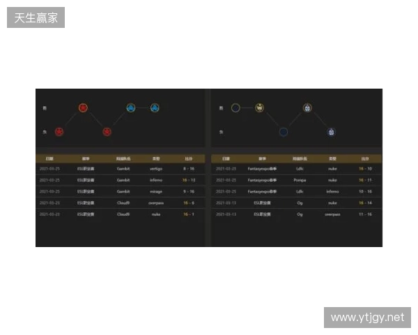EPL S23第一阶段：实力碾压！PV 2-0 SemperFi