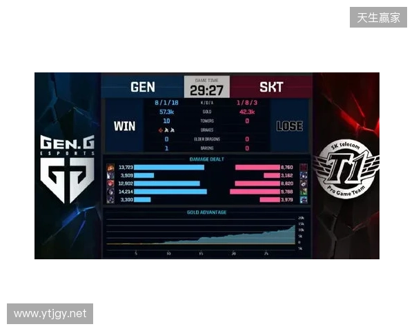 Liquid在DraculaN S6上惨遭淘汰，晋级Major仅一线希望